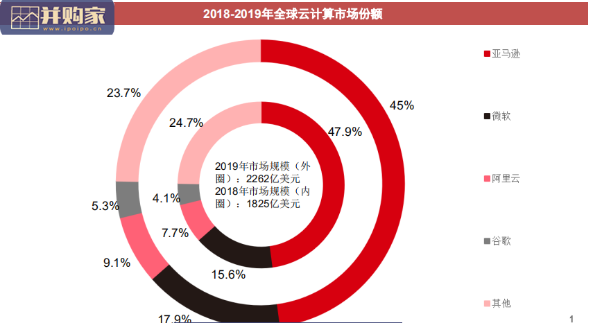 阿里雲專題研究報告：雲計算巨頭（16頁）