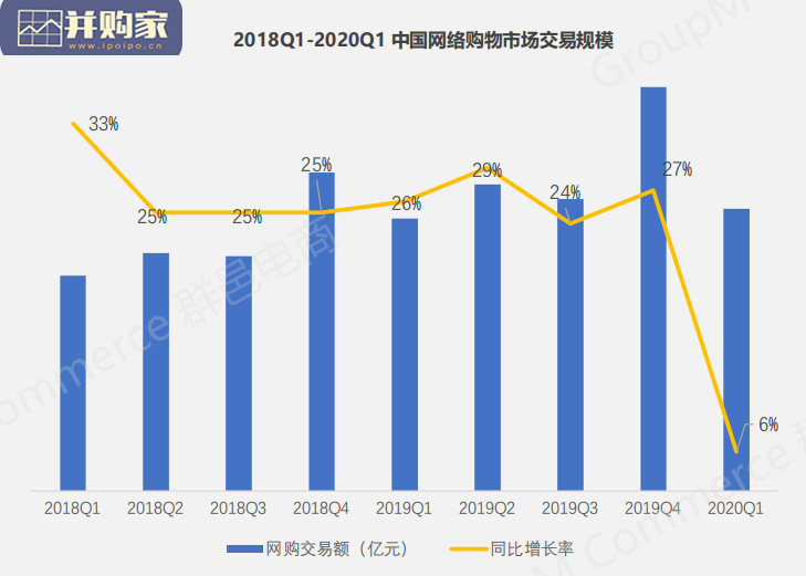 2020年618年中購物節洞察報告（37頁）