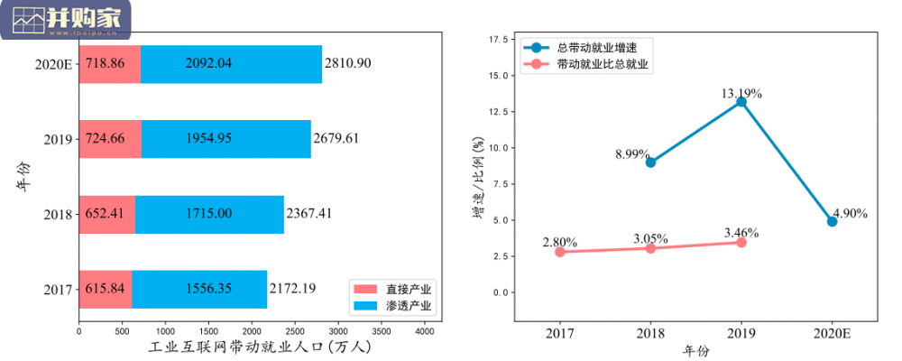 中國工業互聯網產業經濟發展報告（70頁）