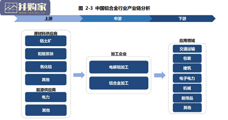 中國鋁合金行業報告（41頁）