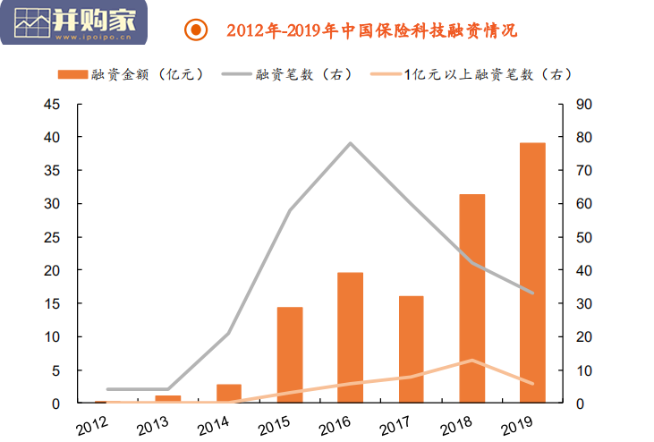 保險科技專題報告：商業模式探究（40頁）