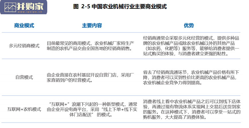 農業機械行業報告（39頁）