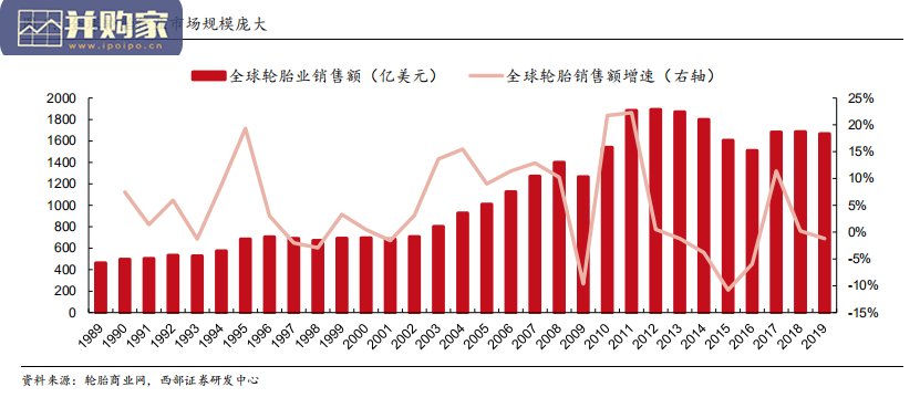 輪胎行業報告：中國輪胎行業的進口替代（19頁）