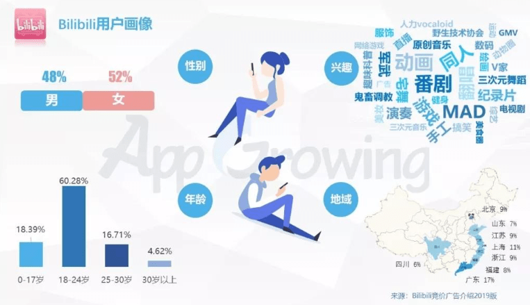 大陸短視頻、直播平台怎麼選？抖音與快手之外的選擇