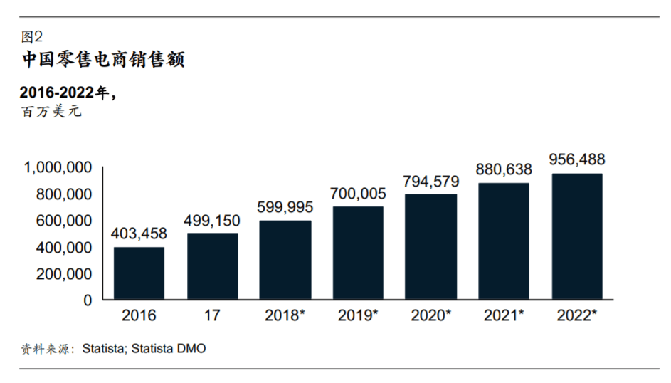 跨境關鍵報告｜2020年《中國跨境電商市場研究白皮書》