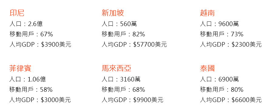 跨境關鍵報告｜透過Shopee數據分析認識東南亞跨境電商市場