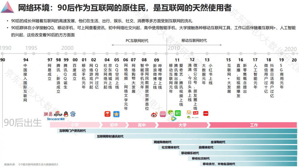 跨境關鍵報告｜兩岸Ｚ世代的新消費觀