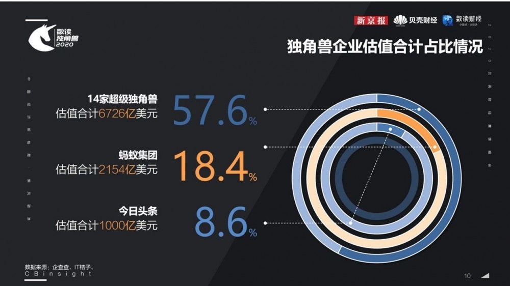 跨境關鍵報告｜數讀2020中國248家獨角獸報告