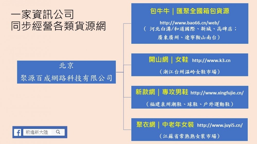 電商經營必修課：認識大陸貨源網的經營模式