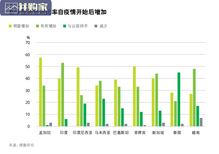 2021年亞洲經濟預測報告：恢復、整頓及改革將經濟反彈（42頁）