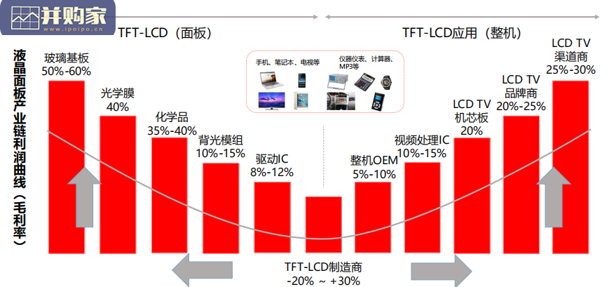 偏光片產業研究報告（47頁）